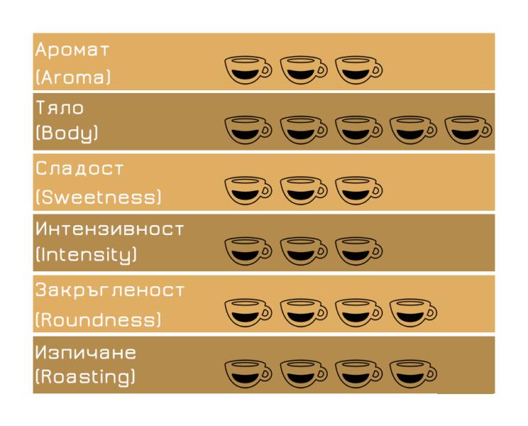 Вандино кафе зърна Еспресо Клуб 1 кг.
