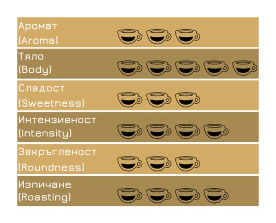 Вандино кафе зърна Еспресо Бар 1 кг.