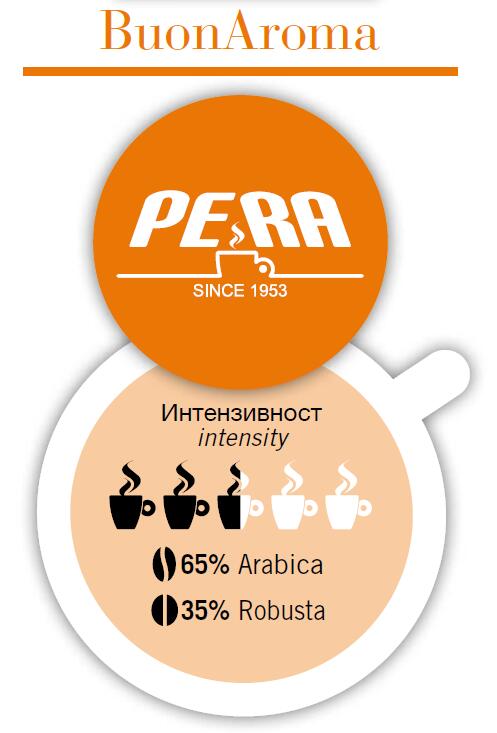 Пера кафе зърна Буон Арома 1 кг.