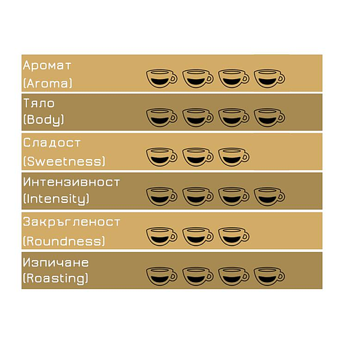 Вандино кафе капсули Еспресо Клуб 100 бр. LB система