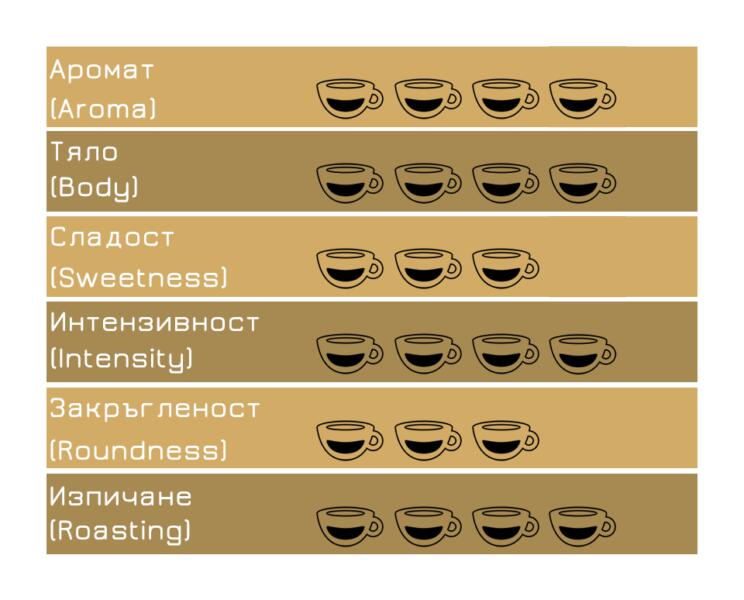 Вандино кафе капсули Еспресо Клуб 100 бр. LB система