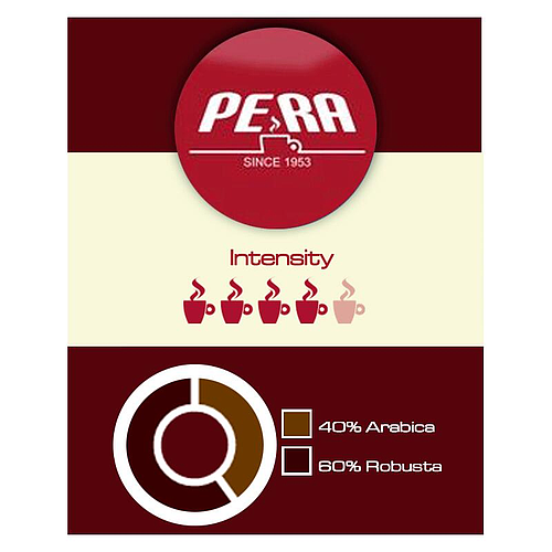 Пера кафе филтър дози Изи Долче Арома 18 бр.